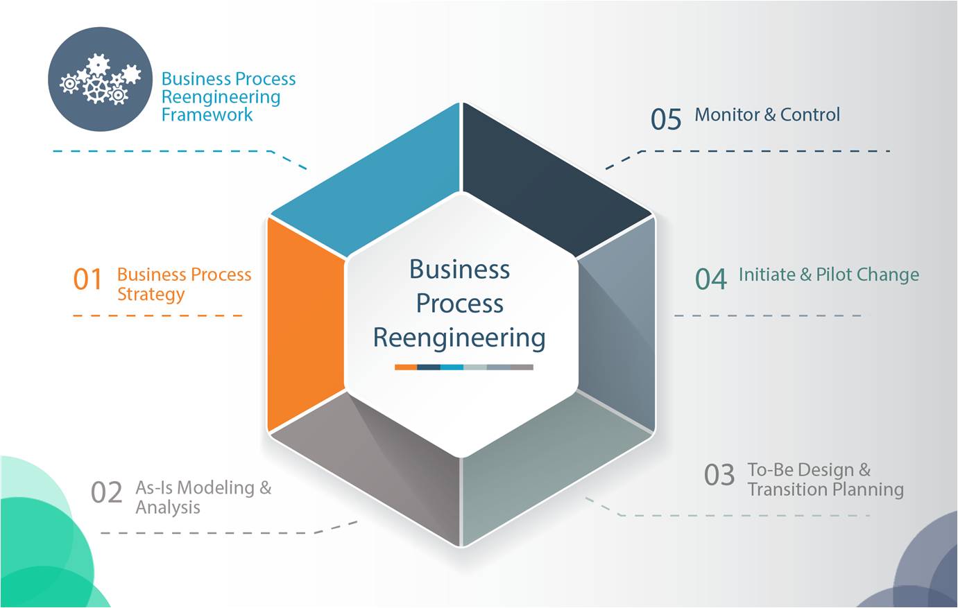 business-process-re-engineering-nattel-technology-limited